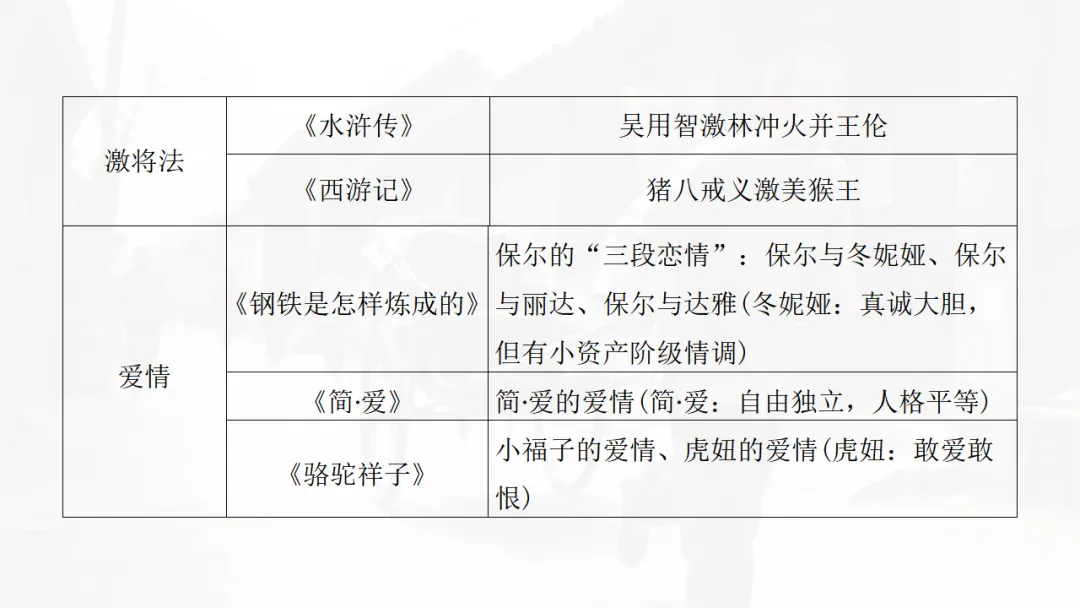 中考语文|名著勾联整合-第21张图片-四季读书网 中考语文|名著勾联整合-第21张图片-四季读书网