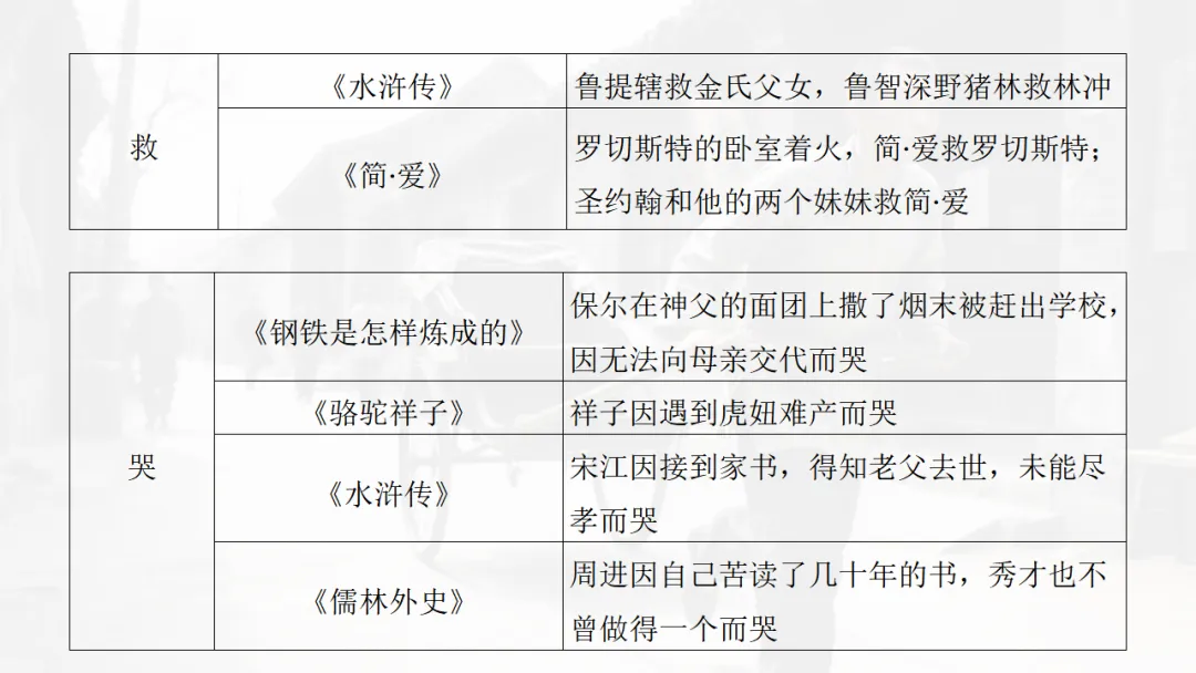 中考语文|名著勾联整合-第22张图片-四季读书网 中考语文|名著勾联整合-第22张图片-四季读书网