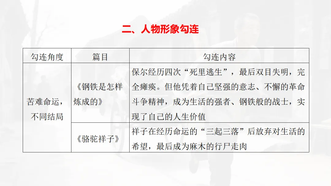 中考语文|名著勾联整合-第23张图片-四季读书网 中考语文|名著勾联整合-第23张图片-四季读书网