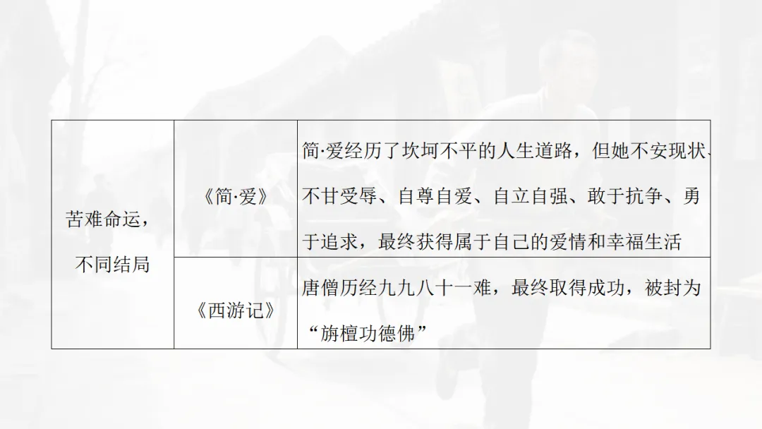 中考语文|名著勾联整合-第24张图片-四季读书网 中考语文|名著勾联整合-第24张图片-四季读书网