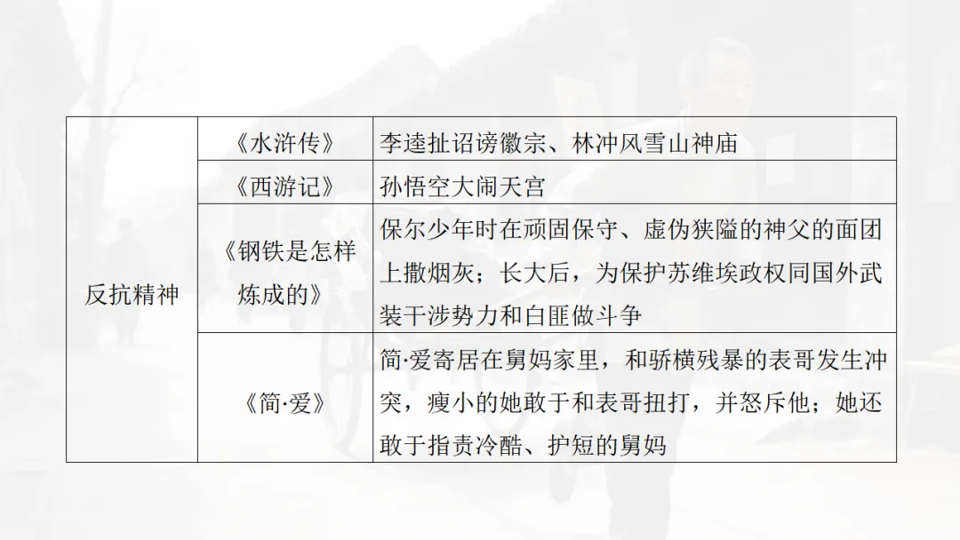 中考语文|名著勾联整合-第25张图片-四季读书网 中考语文|名著勾联整合-第25张图片-四季读书网