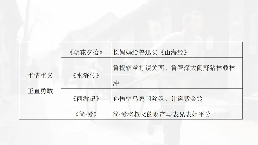 中考语文|名著勾联整合-第26张图片-四季读书网 中考语文|名著勾联整合-第26张图片-四季读书网