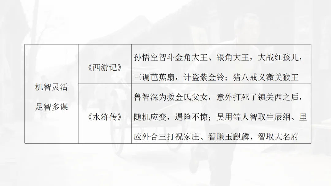 中考语文|名著勾联整合-第27张图片-四季读书网 中考语文|名著勾联整合-第27张图片-四季读书网