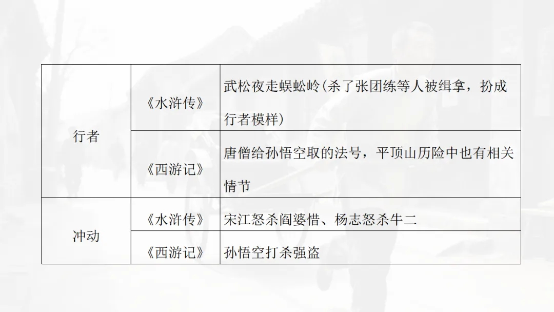 中考语文|名著勾联整合-第28张图片-四季读书网 中考语文|名著勾联整合-第28张图片-四季读书网