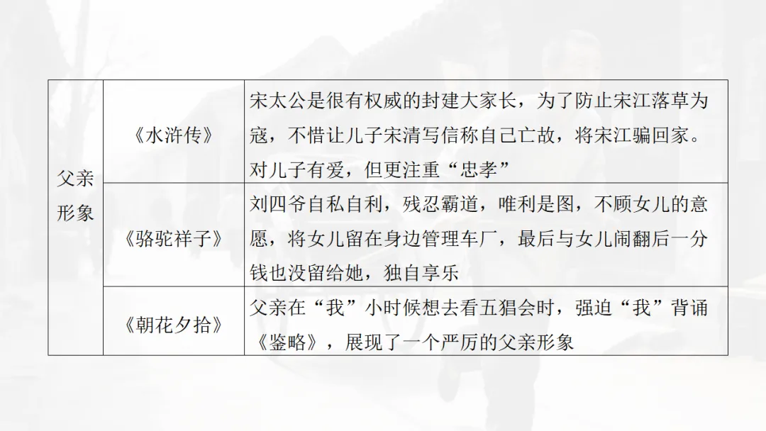 中考语文|名著勾联整合-第29张图片-四季读书网 中考语文|名著勾联整合-第29张图片-四季读书网