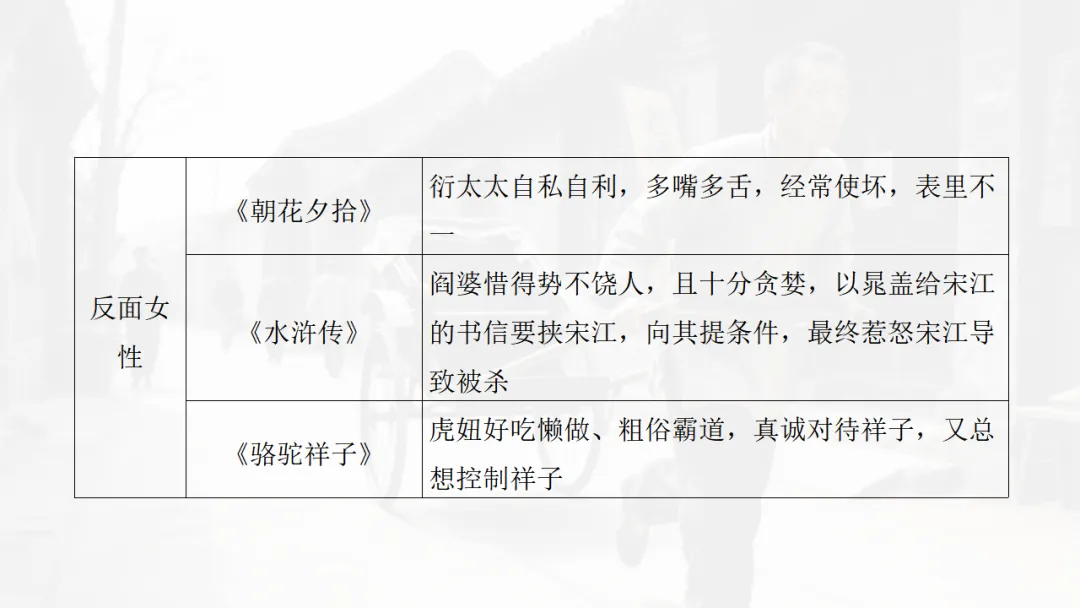 中考语文|名著勾联整合-第31张图片-四季读书网 中考语文|名著勾联整合-第31张图片-四季读书网
