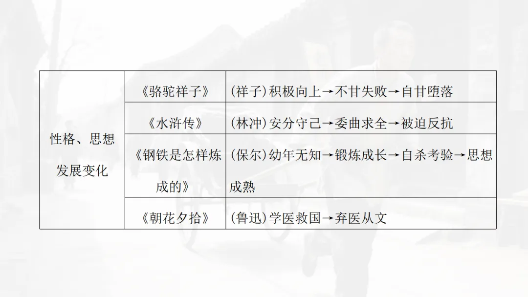 中考语文|名著勾联整合-第32张图片-四季读书网 中考语文|名著勾联整合-第32张图片-四季读书网