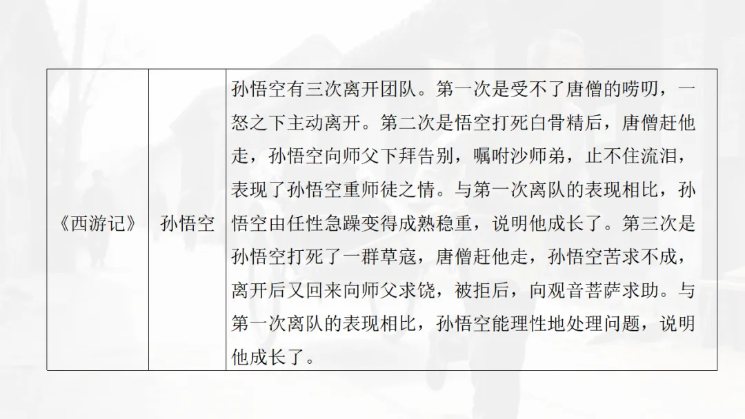 中考语文|名著勾联整合-第34张图片-四季读书网 中考语文|名著勾联整合-第34张图片-四季读书网