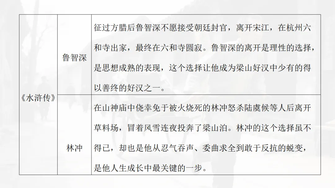 中考语文|名著勾联整合-第36张图片-四季读书网 中考语文|名著勾联整合-第36张图片-四季读书网