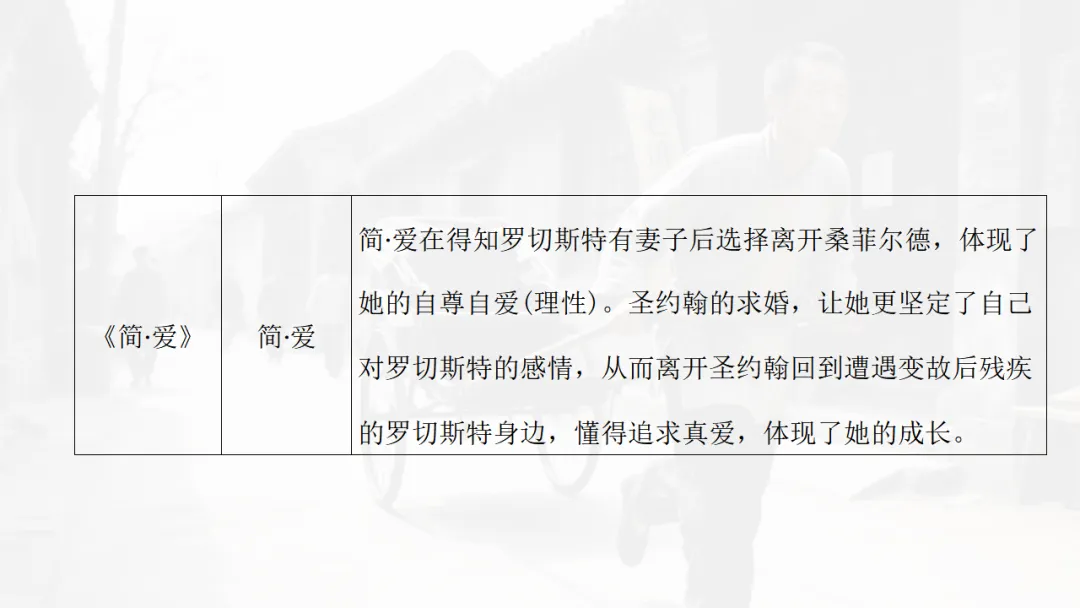 中考语文|名著勾联整合-第37张图片-四季读书网 中考语文|名著勾联整合-第37张图片-四季读书网