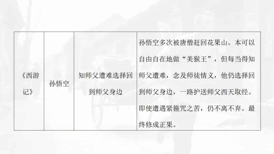 中考语文|名著勾联整合-第39张图片-四季读书网 中考语文|名著勾联整合-第39张图片-四季读书网