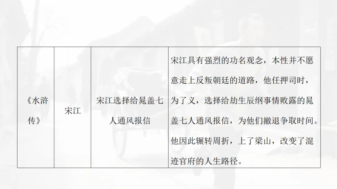 中考语文|名著勾联整合-第41张图片-四季读书网 中考语文|名著勾联整合-第41张图片-四季读书网