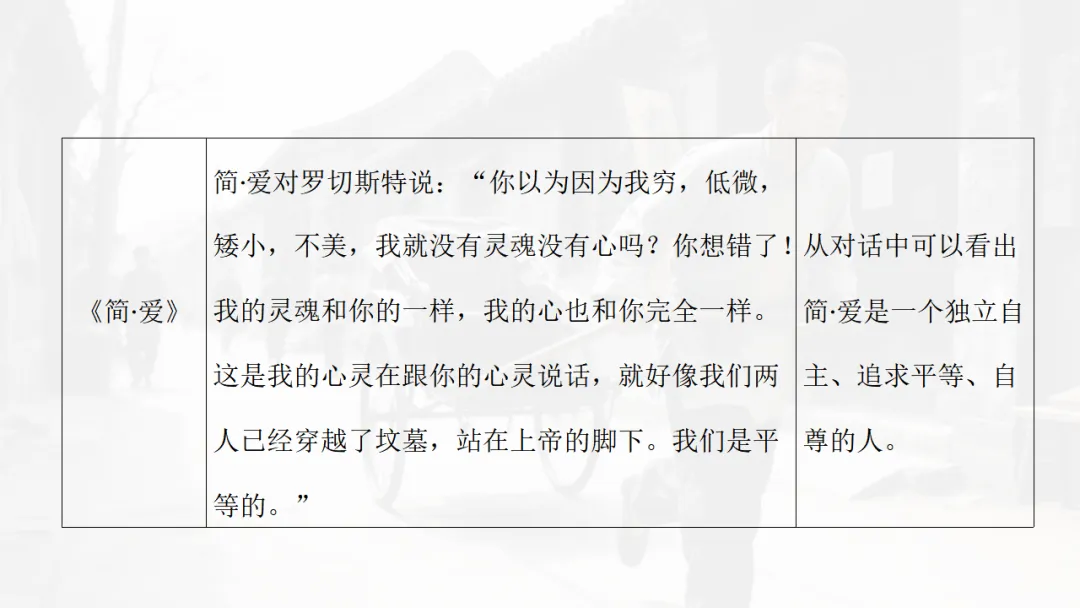 中考语文|名著勾联整合-第45张图片-四季读书网 中考语文|名著勾联整合-第45张图片-四季读书网