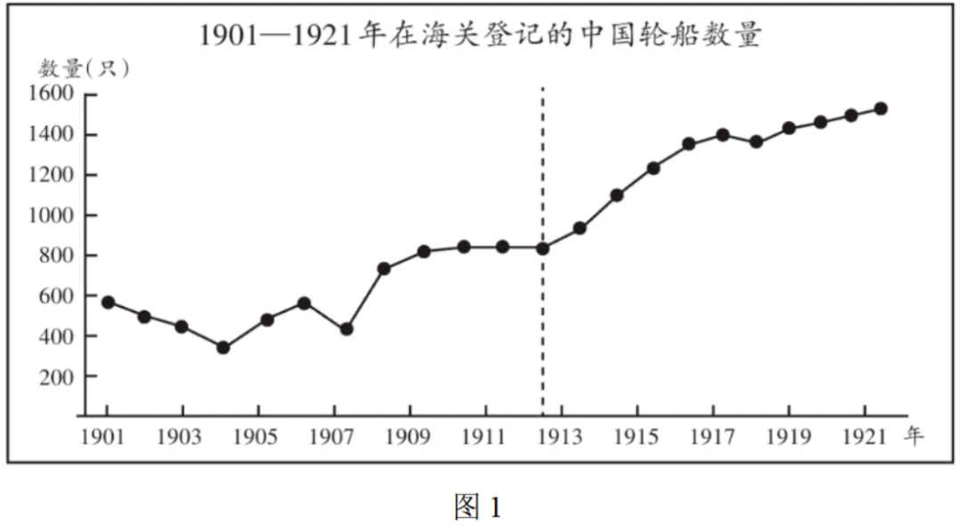 【高考真题】2026 年山东省普通高中学业水平等级考试历史试题-第3张图片-四季读书网