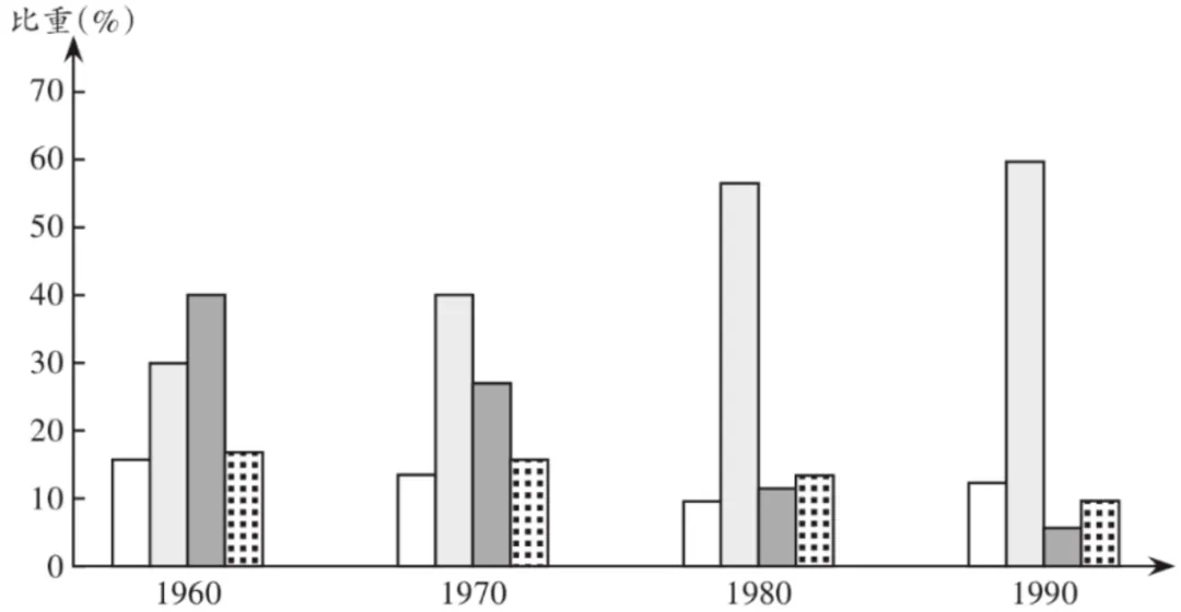 【高考真题】2026 年山东省普通高中学业水平等级考试历史试题-第7张图片-四季读书网