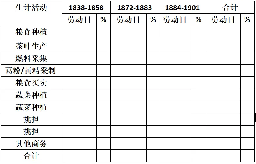【高考真题】2026 年山东省普通高中学业水平等级考试历史试题-第9张图片-四季读书网