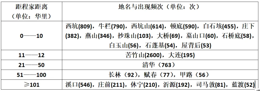 【高考真题】2026 年山东省普通高中学业水平等级考试历史试题-第10张图片-四季读书网