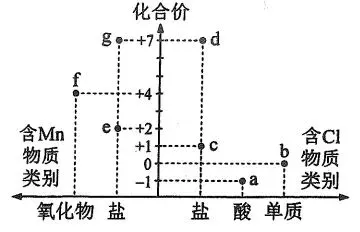 2026年陕晋青宁化学高考真题及答案、解析(附word下载) ⊙-第10张图片-四季读书网
