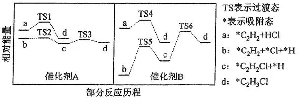 2026年陕晋青宁化学高考真题及答案、解析(附word下载) ⊙-第23张图片-四季读书网