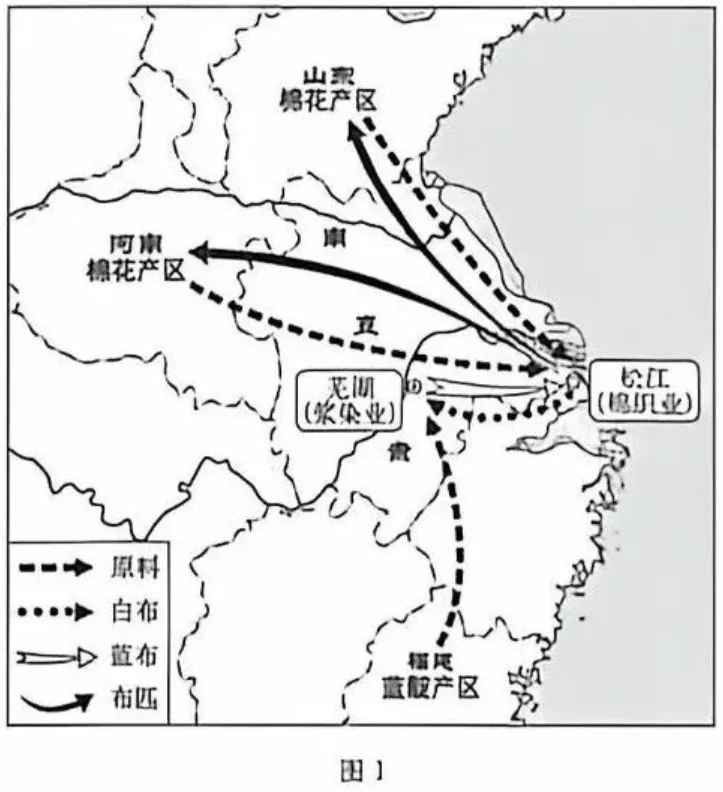 【高考真题】2026年高考历史西北卷-第2张图片-四季读书网