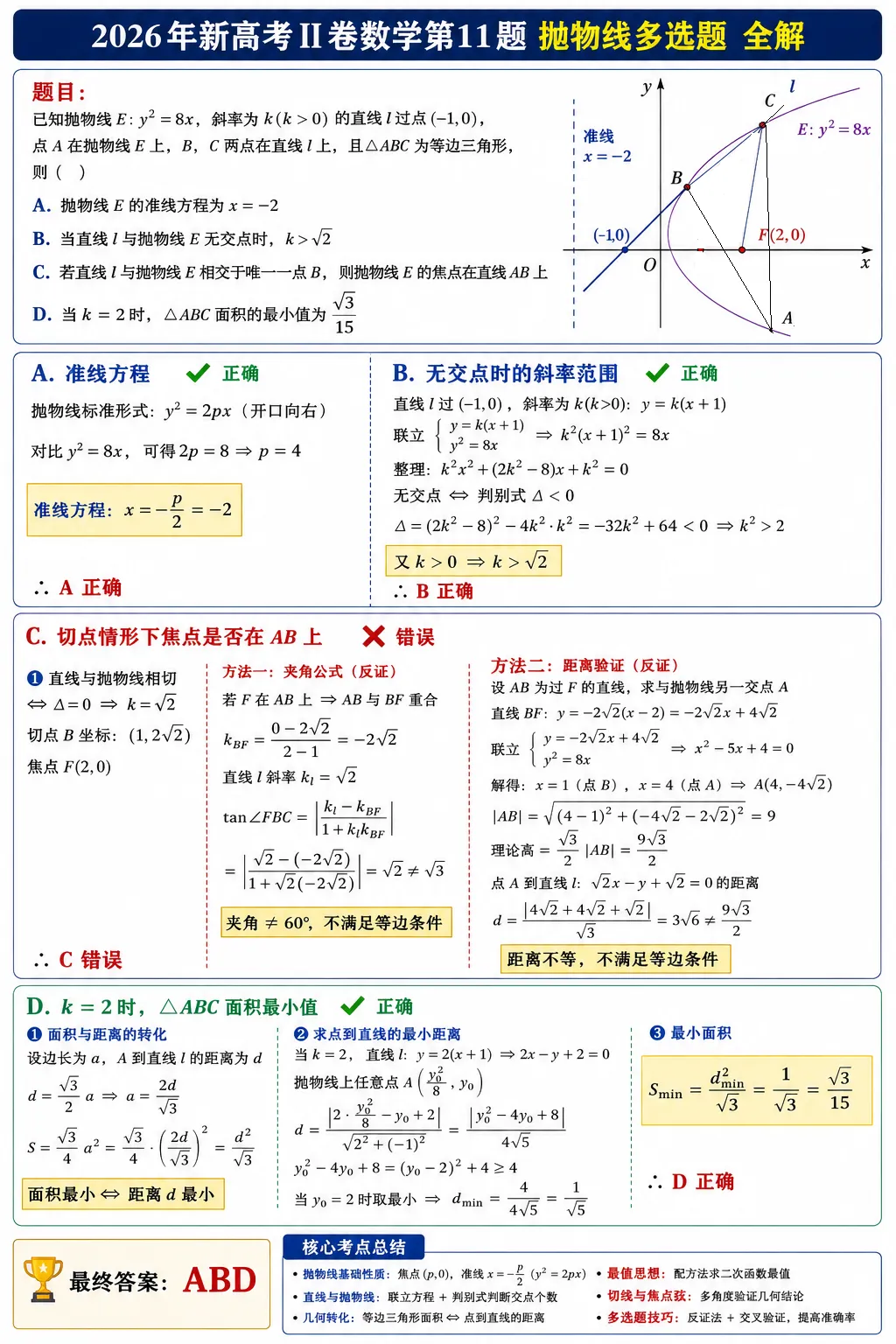 真题溯源 | 抛物线 + 等边三角形最值:2026Ⅱ 卷 第 11 题 物线多选题 考点全拆解-第1张图片-四季读书网