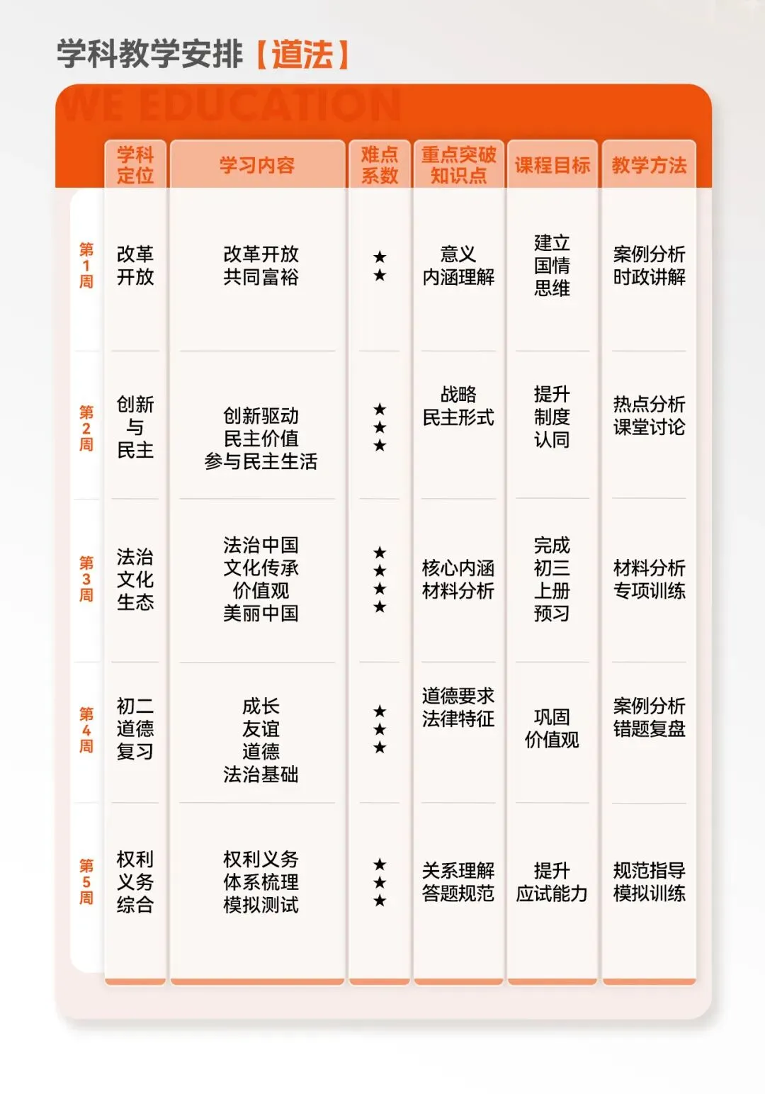 2026 中考即将开始,读懂 4 个升学真相,暑期集训领跑初三-第21张图片-四季读书网 2026 中考即将开始,读懂 4 个升学真相,暑期集训领跑初三-第21张图片-四季读书网