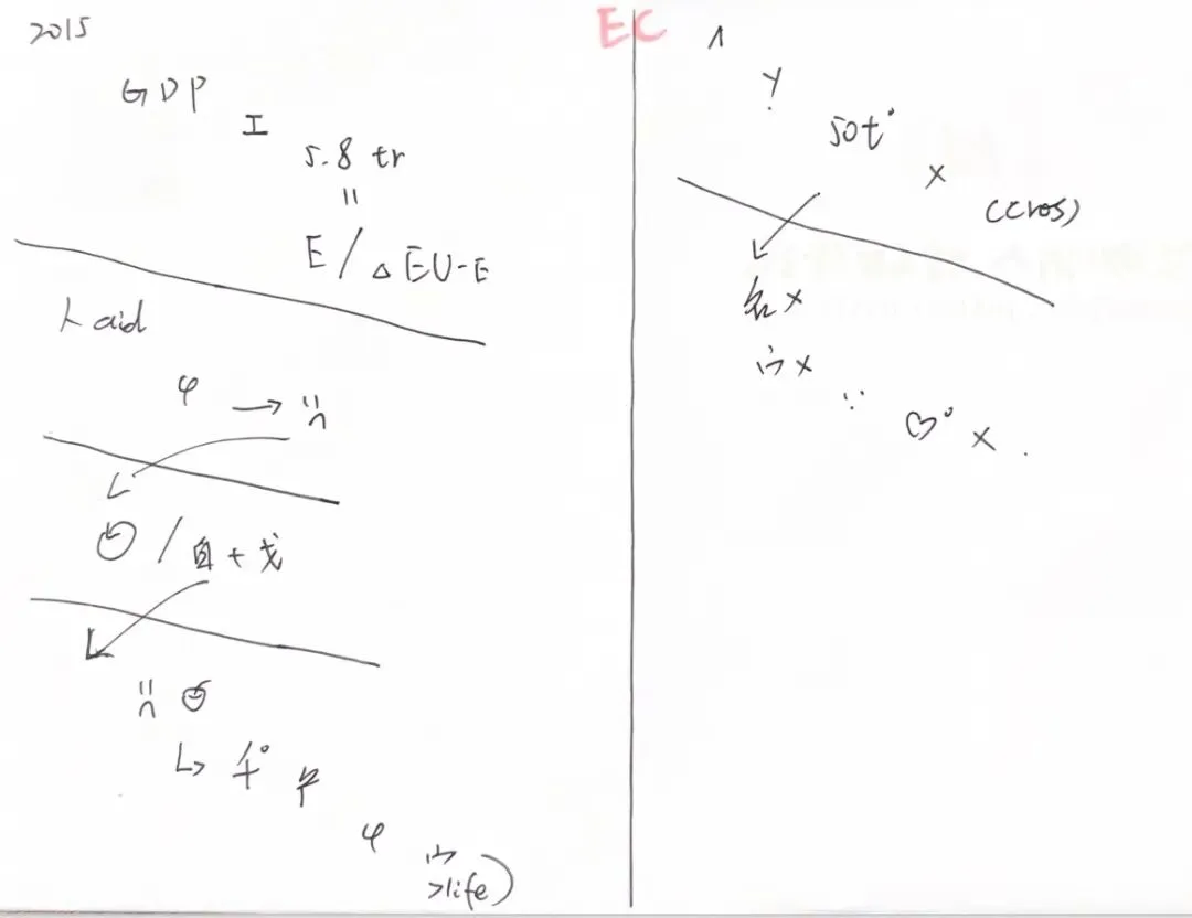 CATTI口译真题自测2|EC人道主义援助+CE中新关系-第6张图片-四季读书网 CATTI口译真题自测2|EC人道主义援助+CE中新关系-第6张图片-四季读书网
