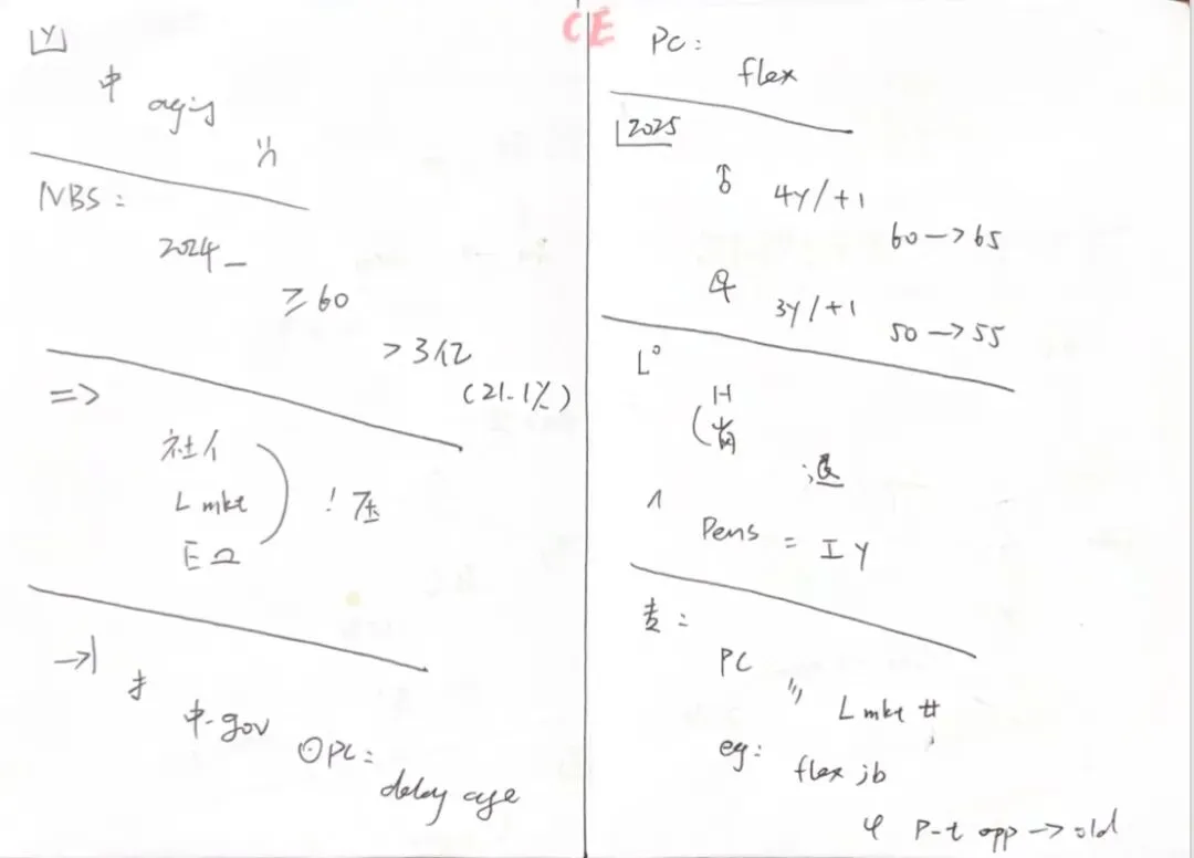 CATTI口译真题自测2|EC人道主义援助+CE中新关系-第7张图片-四季读书网 CATTI口译真题自测2|EC人道主义援助+CE中新关系-第7张图片-四季读书网