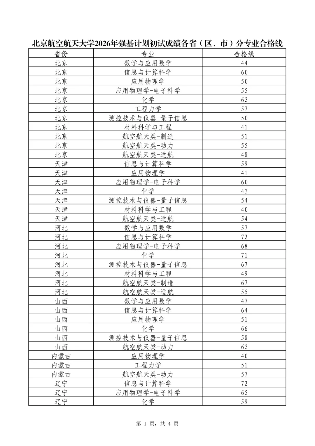 10校2026年强基初试真题及入围分数线-第12张图片-四季读书网