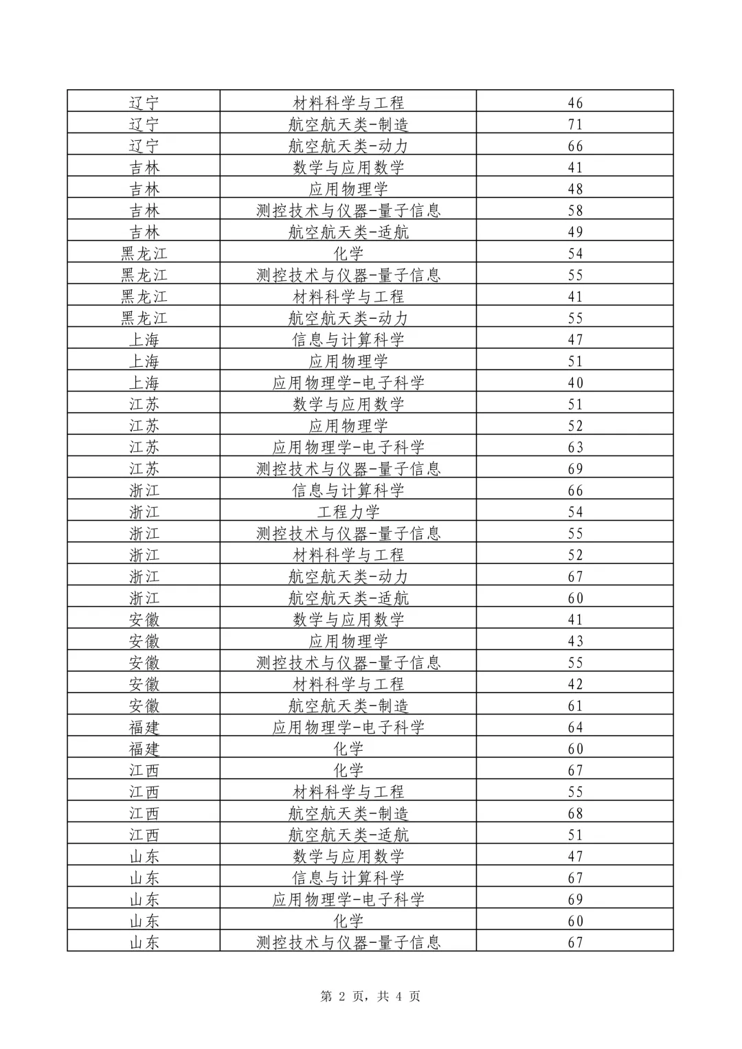 10校2026年强基初试真题及入围分数线-第13张图片-四季读书网