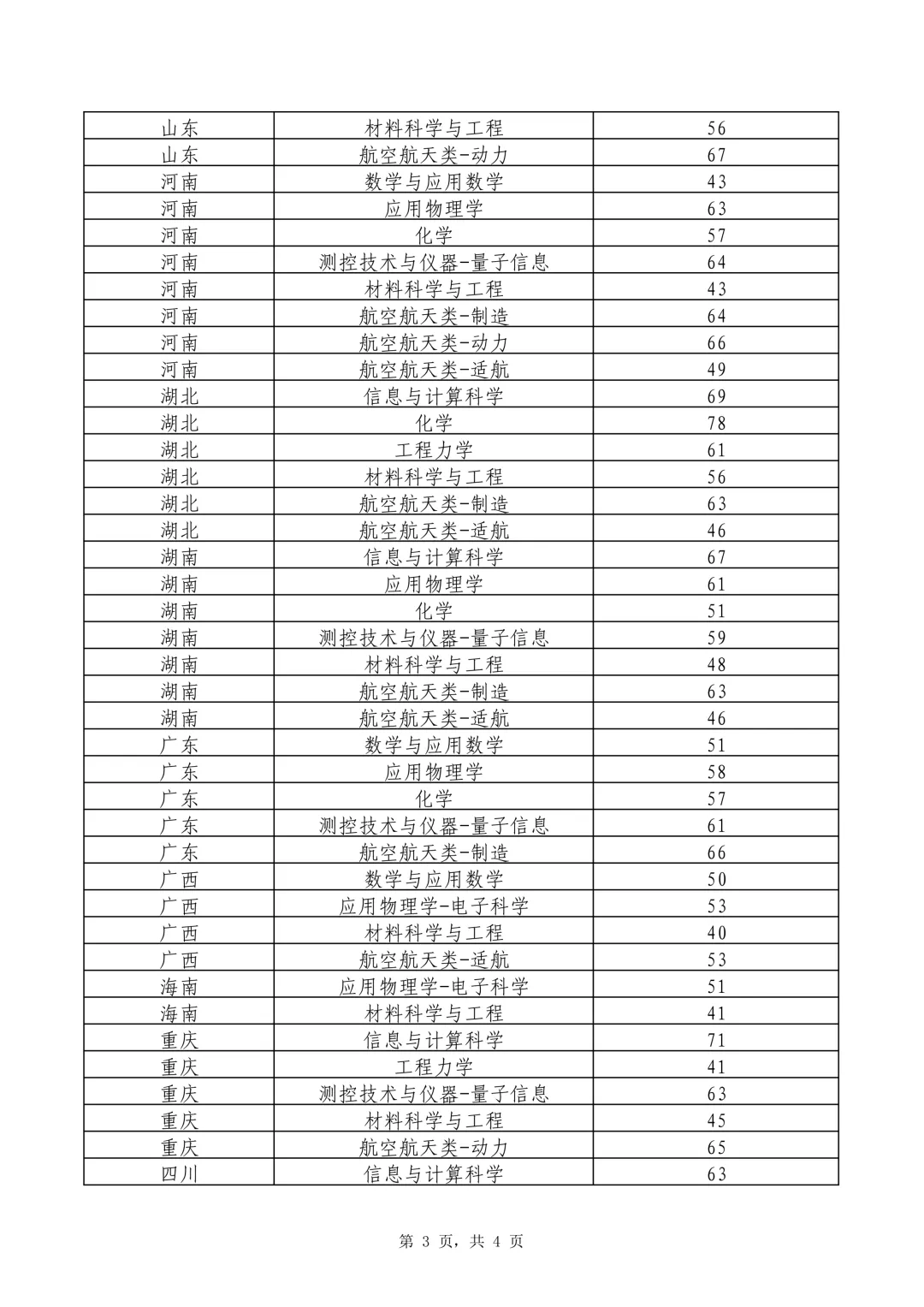 10校2026年强基初试真题及入围分数线-第14张图片-四季读书网