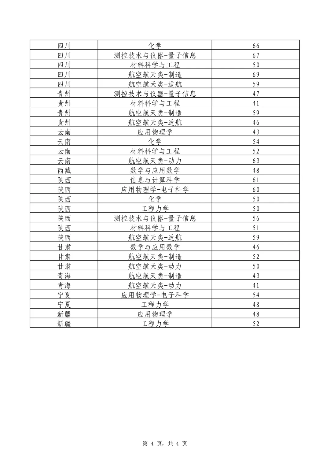 10校2026年强基初试真题及入围分数线-第15张图片-四季读书网