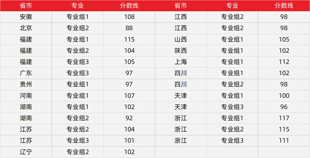 10校2026年强基初试真题及入围分数线-第18张图片-四季读书网