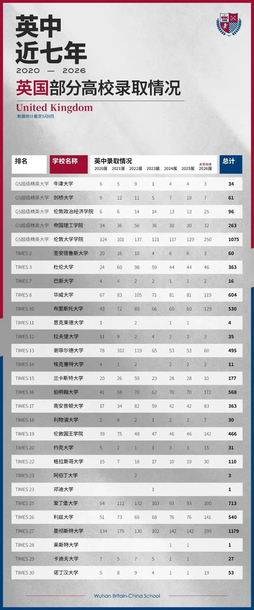 七届毕业生数据,致敬中考学子——这个夏天,你的选择,决定了三年后在哪里上大学-第3张图片-四季读书网 七届毕业生数据,致敬中考学子——这个夏天,你的选择,决定了三年后在哪里上大学-第3张图片-四季读书网