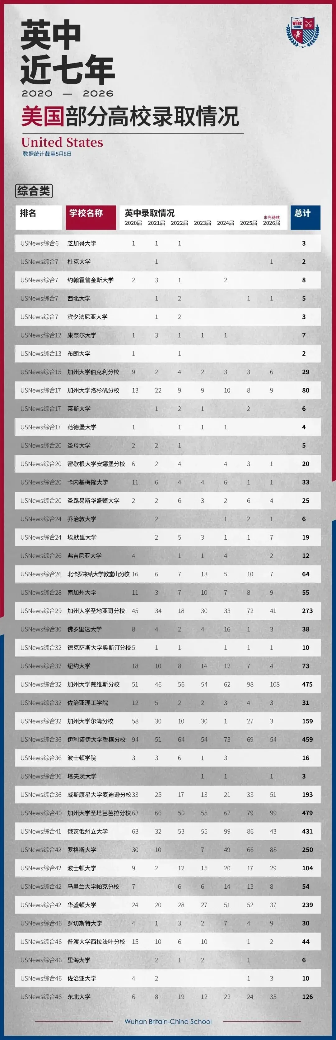七届毕业生数据,致敬中考学子——这个夏天,你的选择,决定了三年后在哪里上大学-第4张图片-四季读书网 七届毕业生数据,致敬中考学子——这个夏天,你的选择,决定了三年后在哪里上大学-第4张图片-四季读书网