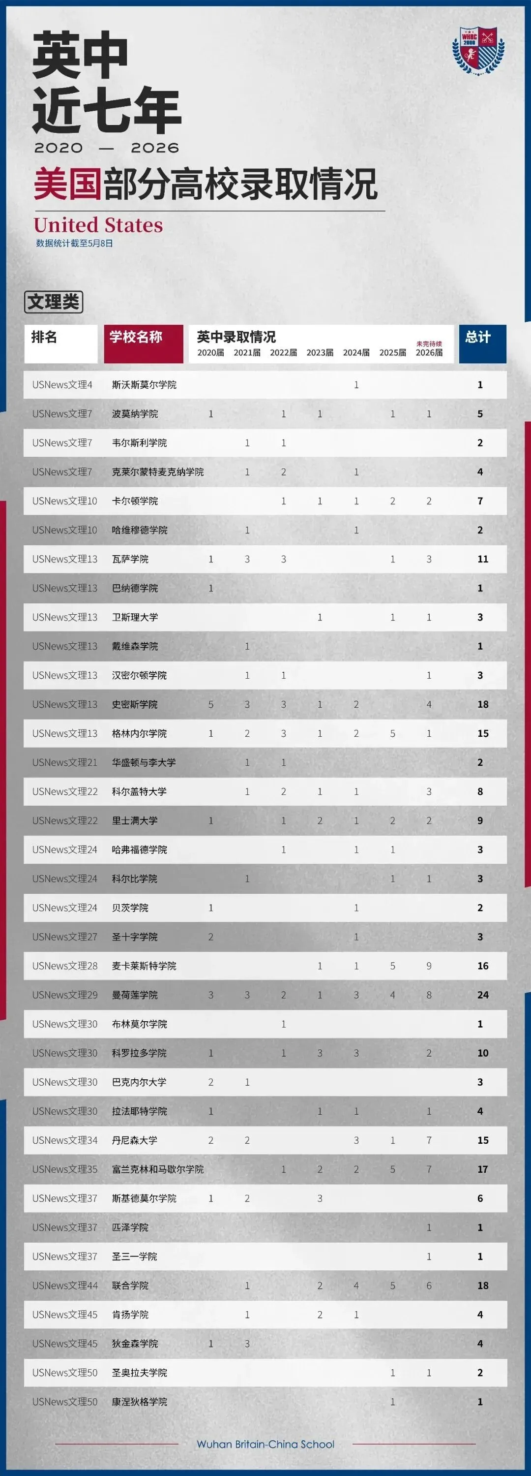 七届毕业生数据,致敬中考学子——这个夏天,你的选择,决定了三年后在哪里上大学-第5张图片-四季读书网 七届毕业生数据,致敬中考学子——这个夏天,你的选择,决定了三年后在哪里上大学-第5张图片-四季读书网