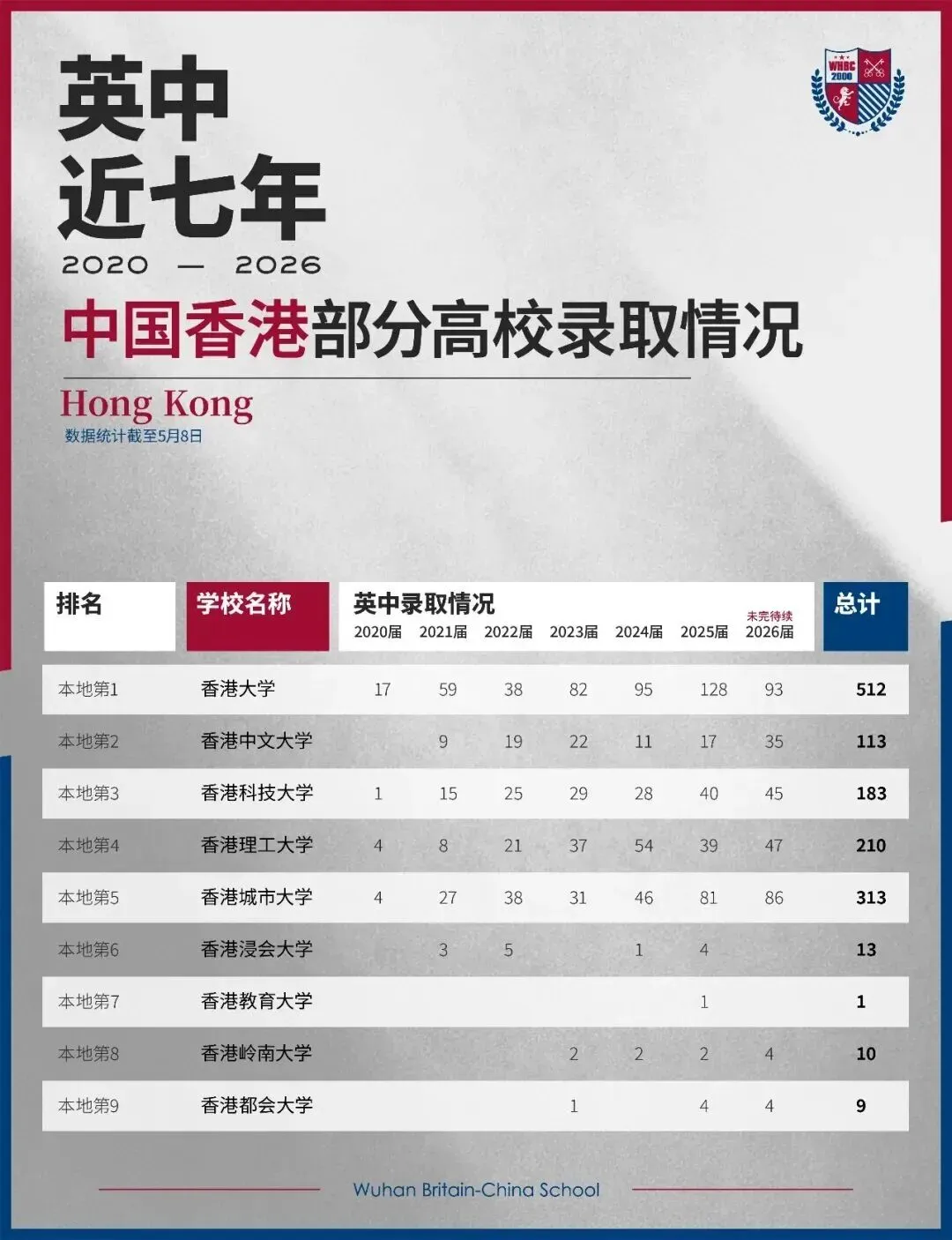 七届毕业生数据,致敬中考学子——这个夏天,你的选择,决定了三年后在哪里上大学-第6张图片-四季读书网 七届毕业生数据,致敬中考学子——这个夏天,你的选择,决定了三年后在哪里上大学-第6张图片-四季读书网