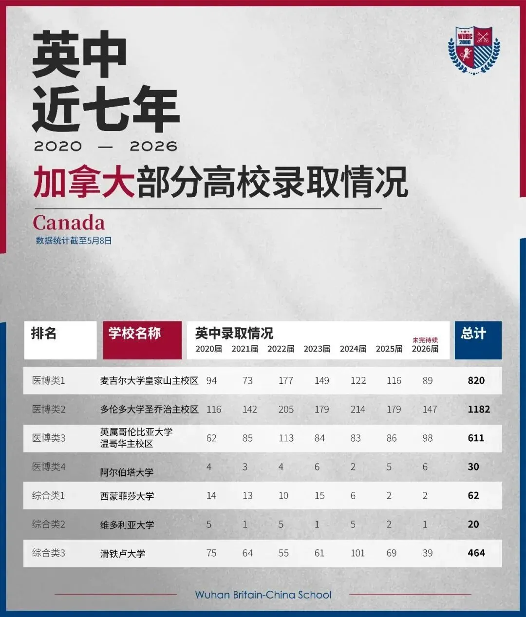 七届毕业生数据,致敬中考学子——这个夏天,你的选择,决定了三年后在哪里上大学-第7张图片-四季读书网 七届毕业生数据,致敬中考学子——这个夏天,你的选择,决定了三年后在哪里上大学-第7张图片-四季读书网