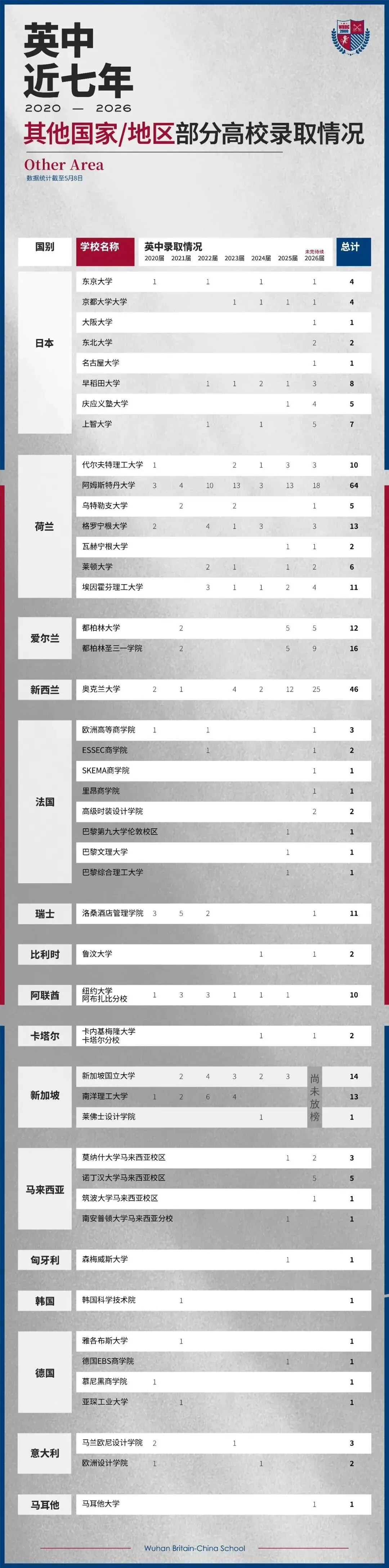 七届毕业生数据,致敬中考学子——这个夏天,你的选择,决定了三年后在哪里上大学-第9张图片-四季读书网 七届毕业生数据,致敬中考学子——这个夏天,你的选择,决定了三年后在哪里上大学-第9张图片-四季读书网