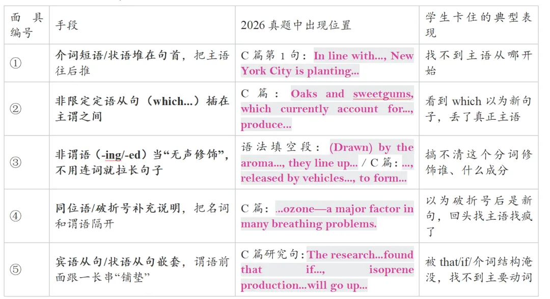 中高考的英语长难句看不懂?用2026真题给你支招!-第1张图片-四季读书网