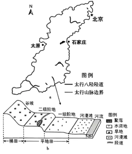 日精一题25年河北卷真题:某区域时空演变过程和未来发展路径---以太行八陉发展为例-第1张图片-四季读书网