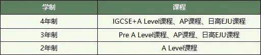 中考出分前必须收藏!上海5所"普娃友好型"A-Level国际学校盘点,6月底前还能赶上末班车-第3张图片-四季读书网 中考出分前必须收藏!上海5所"普娃友好型"A-Level国际学校盘点,6月底前还能赶上末班车-第3张图片-四季读书网