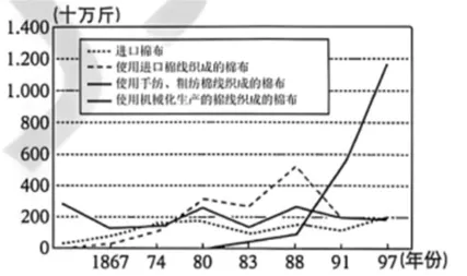真题解析| 2026年高考江苏卷历史试题和解析-第3张图片-四季读书网