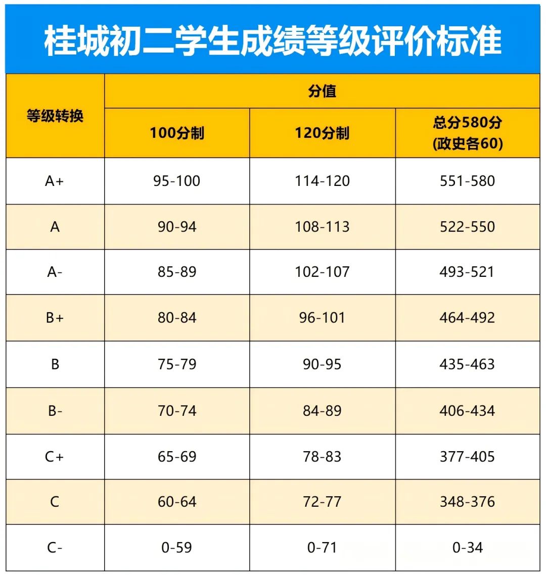26年期末考试时间已定!佛山各区期末真题+复习宝典,一套全搞定→-第5张图片-四季读书网 26年期末考试时间已定!佛山各区期末真题+复习宝典,一套全搞定→-第5张图片-四季读书网