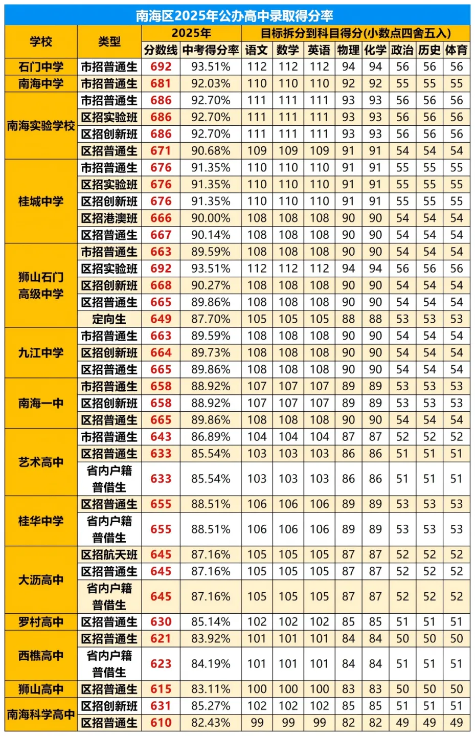 26年期末考试时间已定!佛山各区期末真题+复习宝典,一套全搞定→-第7张图片-四季读书网 26年期末考试时间已定!佛山各区期末真题+复习宝典,一套全搞定→-第7张图片-四季读书网