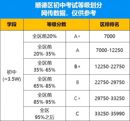 26年期末考试时间已定!佛山各区期末真题+复习宝典,一套全搞定→-第8张图片-四季读书网 26年期末考试时间已定!佛山各区期末真题+复习宝典,一套全搞定→-第8张图片-四季读书网