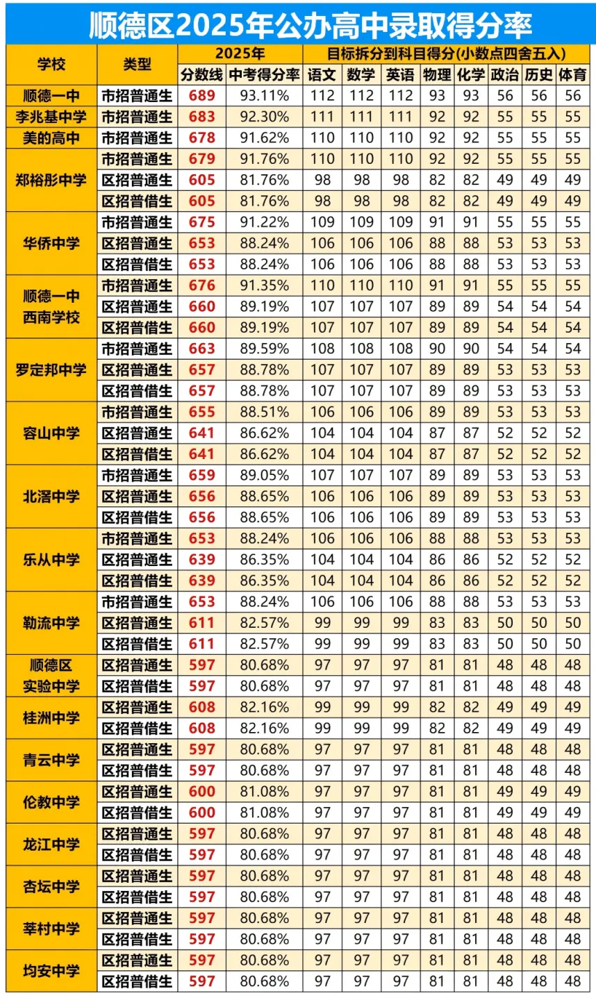 26年期末考试时间已定!佛山各区期末真题+复习宝典,一套全搞定→-第10张图片-四季读书网 26年期末考试时间已定!佛山各区期末真题+复习宝典,一套全搞定→-第10张图片-四季读书网