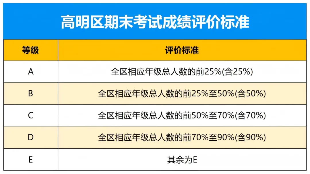 26年期末考试时间已定!佛山各区期末真题+复习宝典,一套全搞定→-第11张图片-四季读书网 26年期末考试时间已定!佛山各区期末真题+复习宝典,一套全搞定→-第11张图片-四季读书网