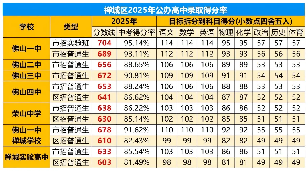 26年期末考试时间已定!佛山各区期末真题+复习宝典,一套全搞定→-第14张图片-四季读书网 26年期末考试时间已定!佛山各区期末真题+复习宝典,一套全搞定→-第14张图片-四季读书网