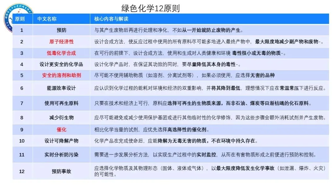 【第244期】真题研究——2025黑吉辽蒙卷第17题解析-第12张图片-四季读书网